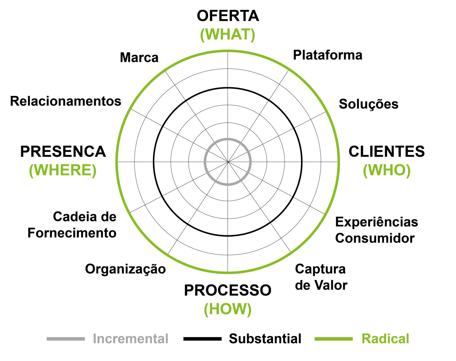 Cinco Ferramentas Essenciais De Gest O Da Inova O Innoscience